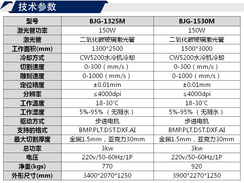 宝元通、世纪元通、山东世纪元通智能科技、电脑广告雕刻机、木工数控雕刻机、亚克力吸塑成型机、吸压吹多功能压塑机、可丽耐成型机、标牌蚀刻机刻牌机、数控围字机、亚克力折弯机、弯字机、等离子切割机、激光切割机、激光机